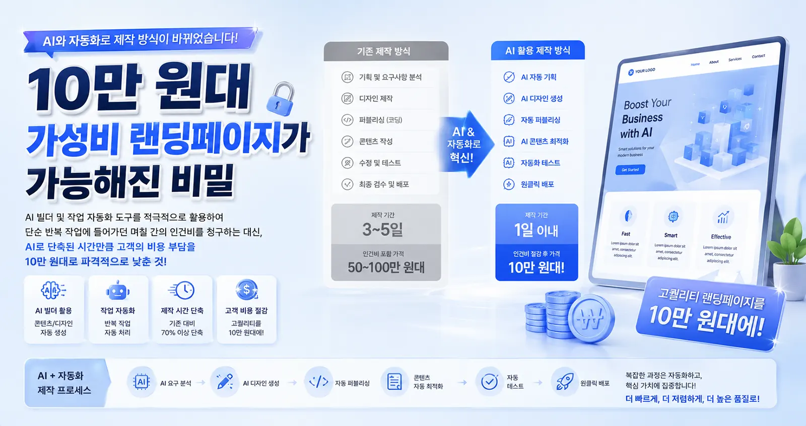 10만 원대 가성비 랜딩페이지가 가능해진 비밀